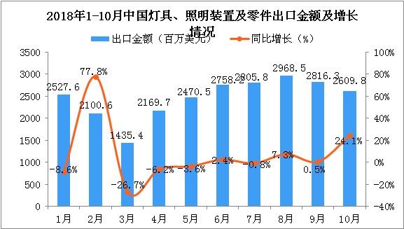 這三款燈光沉浸互動(dòng)裝置，將顛覆你...